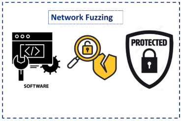 network fuzzing