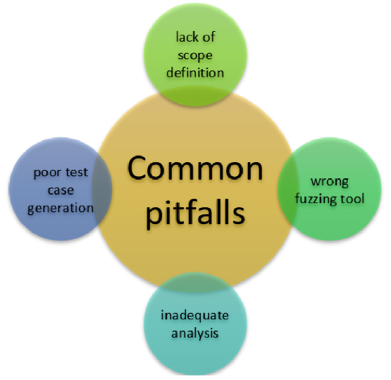 common pitfalls