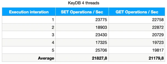 keydb 4 threads