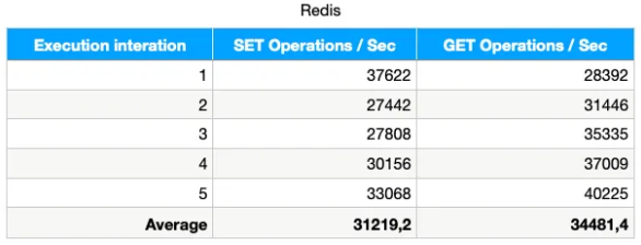 redis